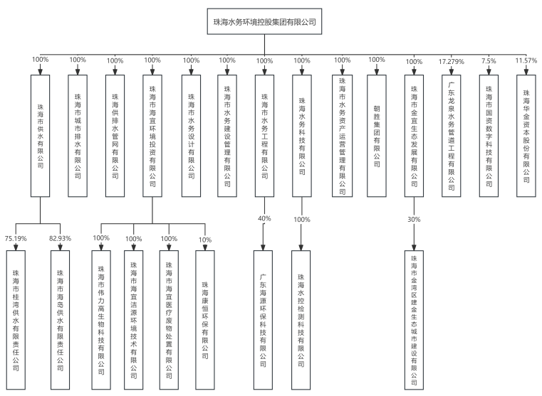实亿国际(中国)官方网站