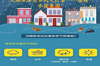 珠海实亿国际集团周全开展防风防汛准备